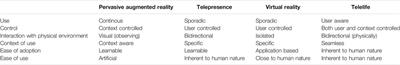 Telelife: The Future of Remote Living